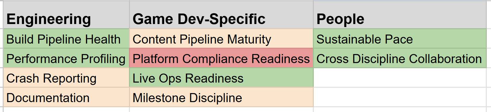 Game Development - Maturity Matrix