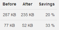 Minify HTML Minify HTML