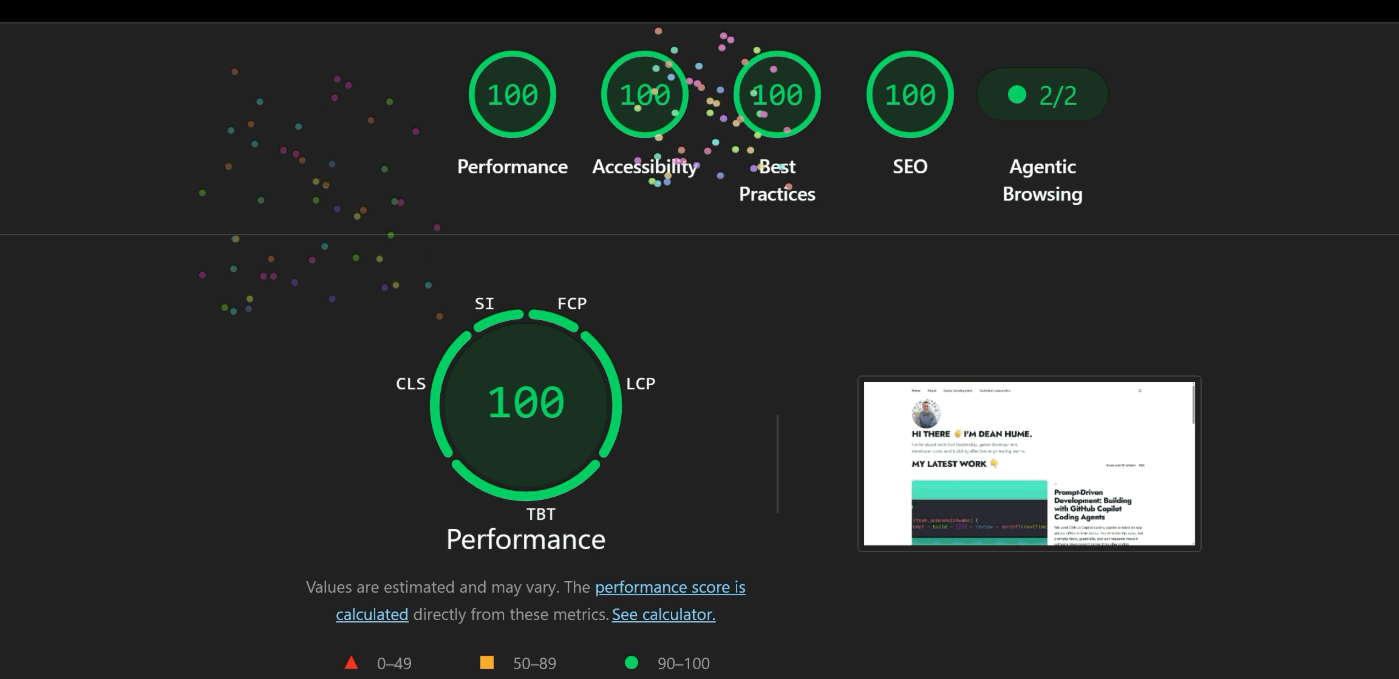 Perfect Lighthouse Score