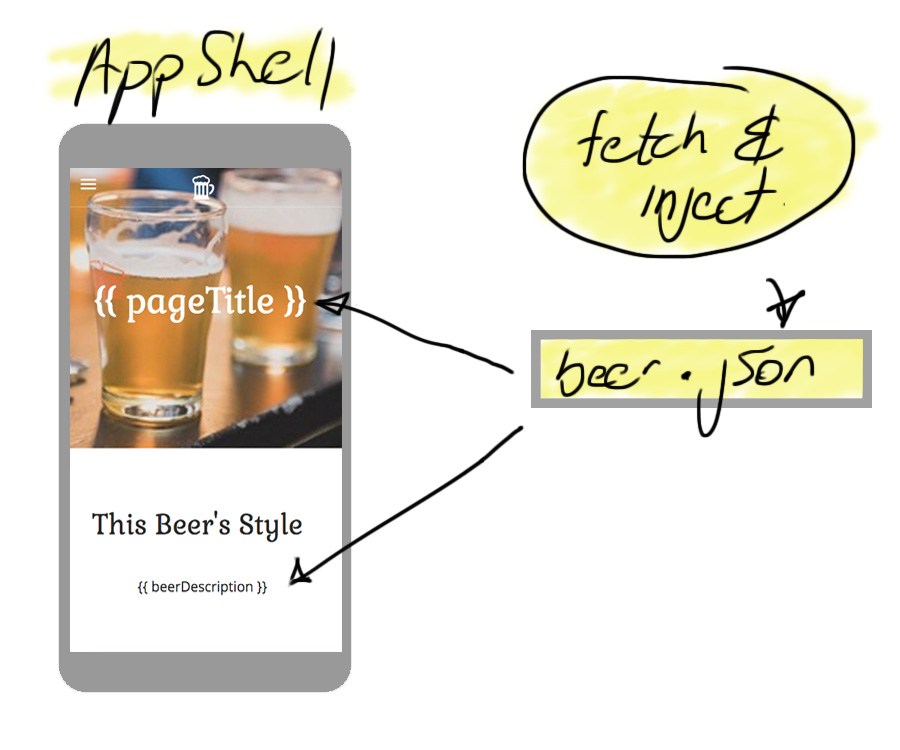 Application Shell Architecture