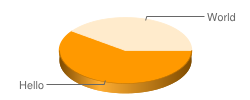Sample chart