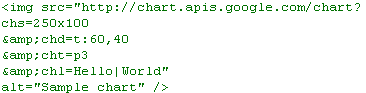 HTML image element configured for a Google Chart