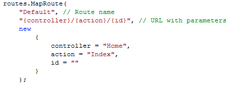 Global Asax MVC Route Default Global Asax MVC Route Default